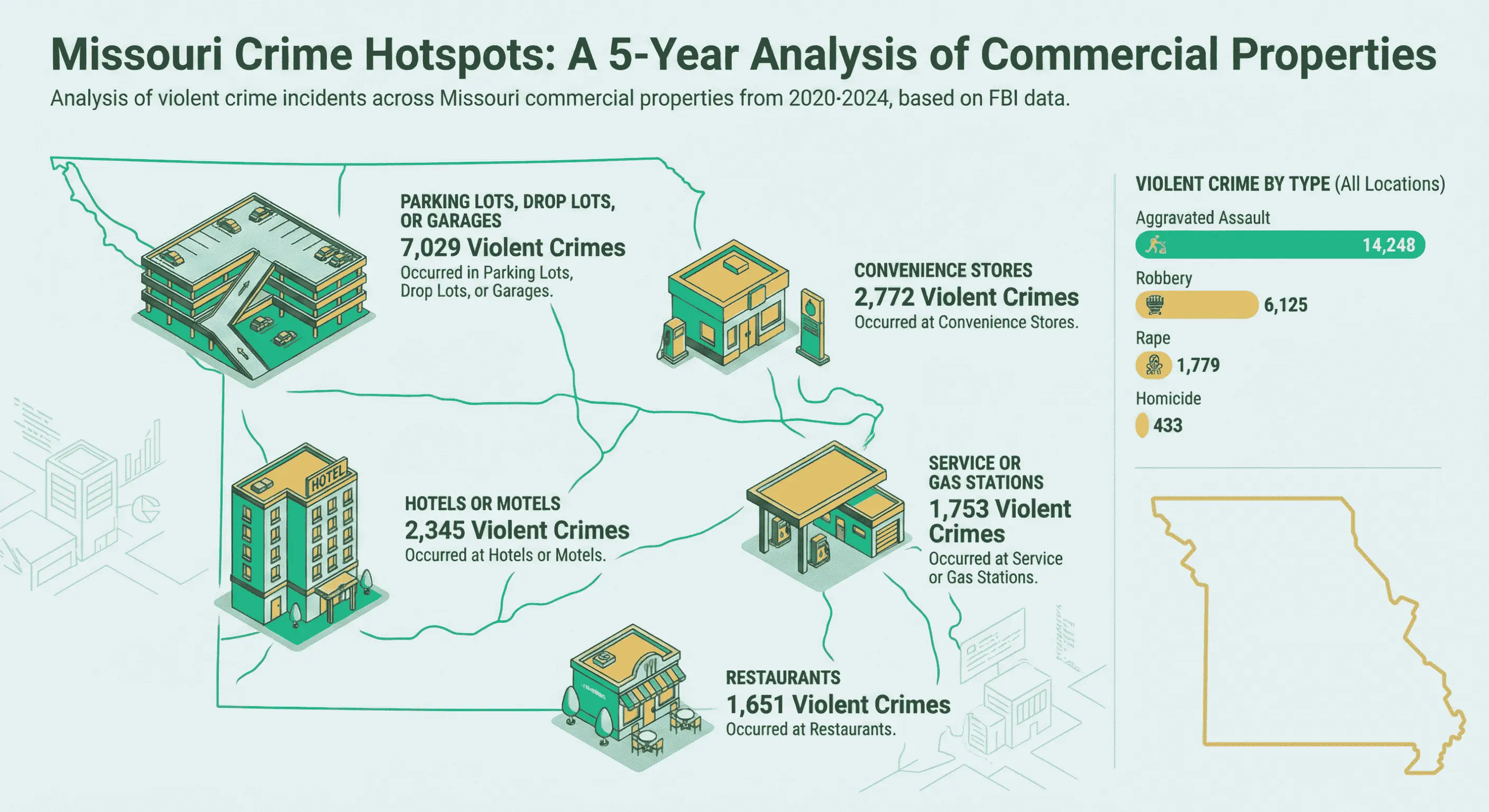 Missouri violent crime statistics 2020-2024 showing crime patterns across the state